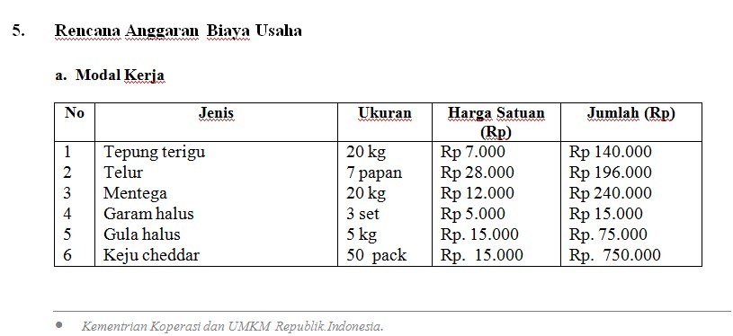 Contoh proposal bantuan dana usaha kios pdf