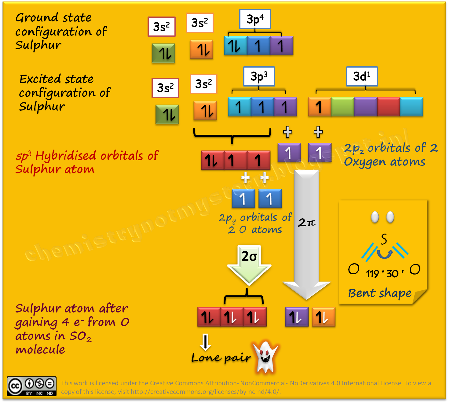 chemistry Effect of Lone Pairs on Hybridization