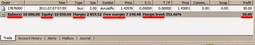 Margin Level open posisi trading forex