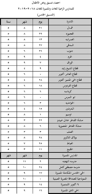 تنسيق رياض اطفال الجيزة , التنسيق الخامس , 