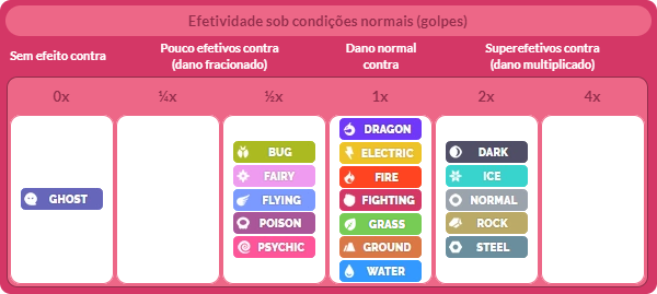 Mundo Pokémon - 620- Mienshao. Tipo: lutador. Evolução: Estágio Final.  Histórico: Ele maneja a pele em seus braços como um chicote. Os ataques de  seus braços vêm com tamanha velocidade que eles