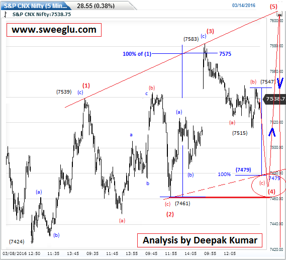Btst trading strategies