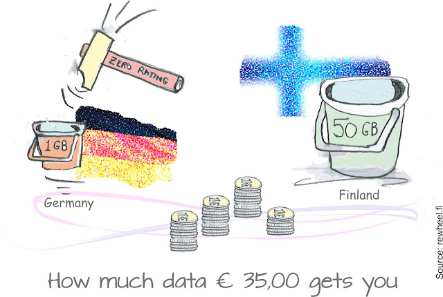 Zero rating: How many Gigabytes Euro 35 gets you on 4G networks in Europe