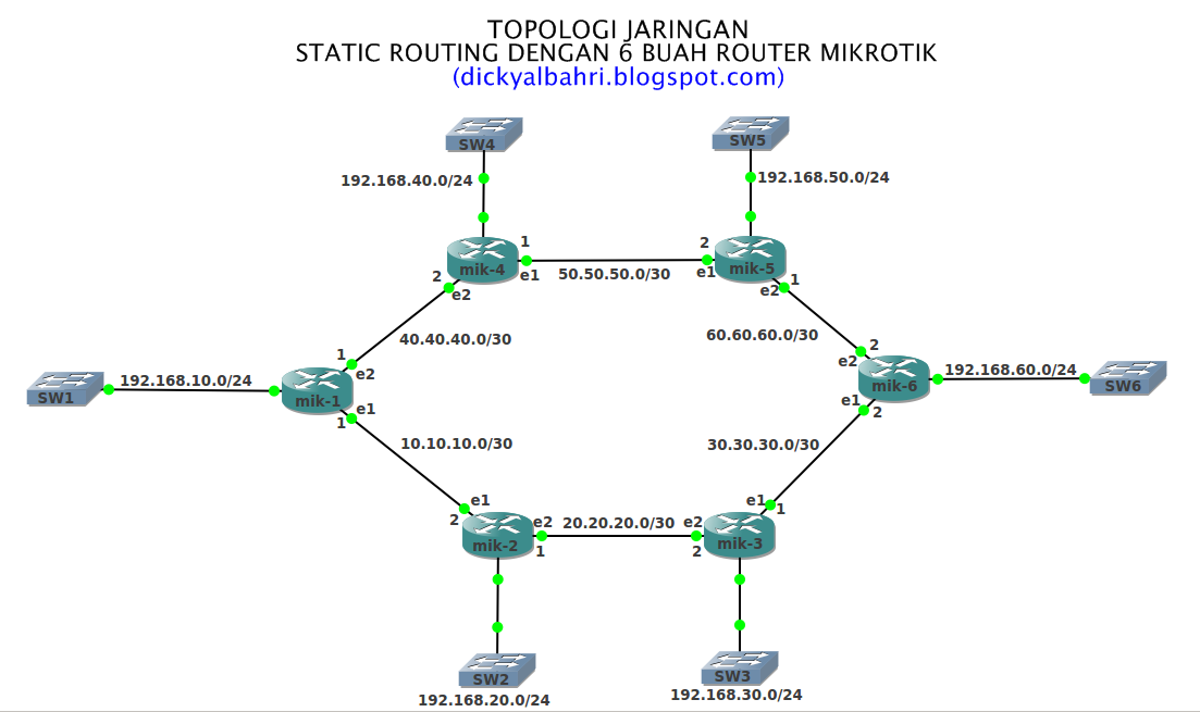 Настройка маршрутизации сети. Статическая маршрутизация. Типы статической маршрутизации. Статическая маршрутизация пример. Динамическая маршрутизация.