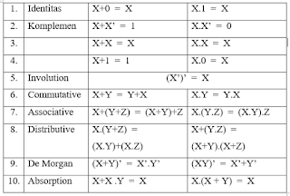 Rangkaian Logika Dasar Polines March 2016