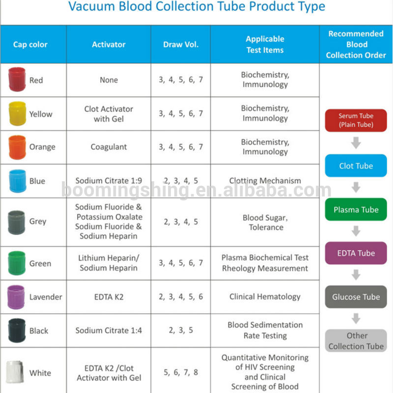 Lika Liku Analis Kesehatan KODE WARNA TABUNG VACUNTAINER