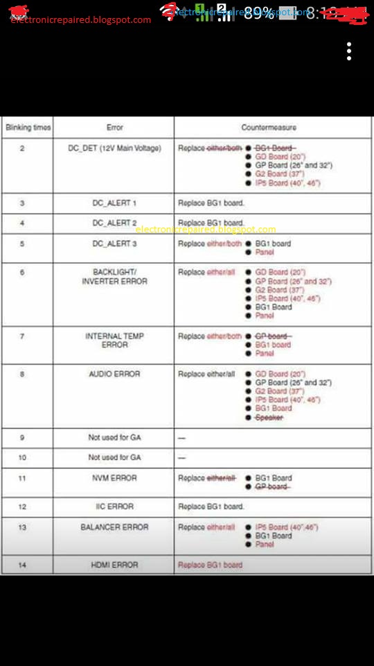 Sony Blinking Codes electronicrepaired