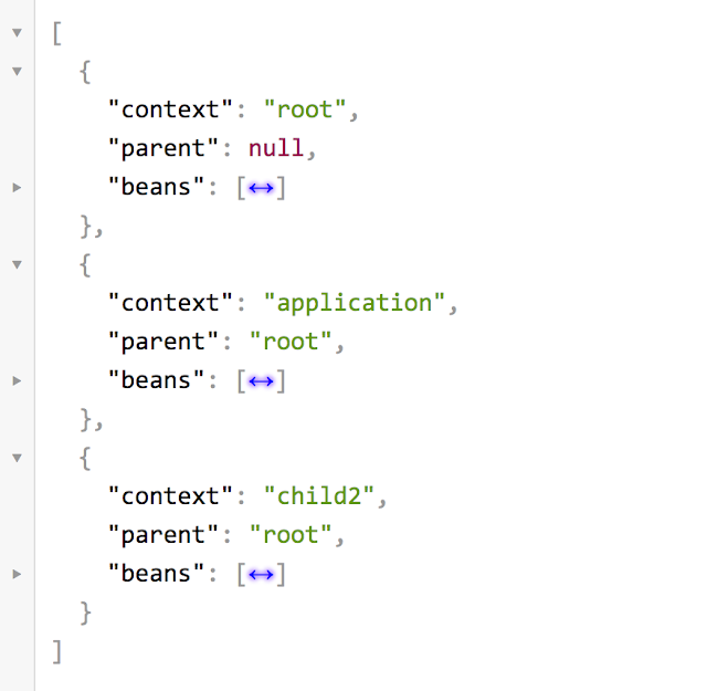 Spring Boot and Application Context Hierarchy DZone