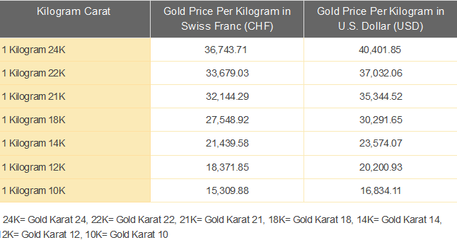 Saudi Gold Price Now Automated Bitcoin Trading A New Platform Bitcoin Trading