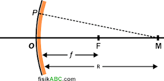 materi cermin cembung lengkap