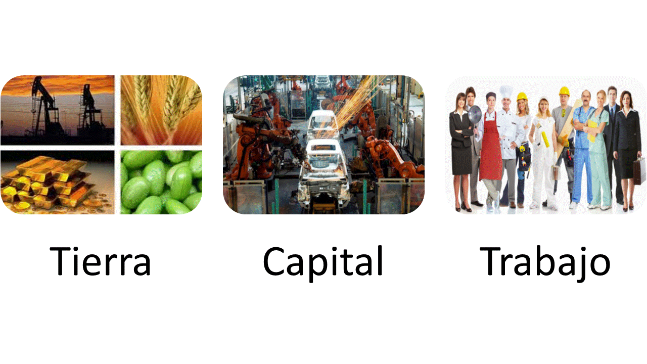 La economía y sus conceptos. El proceso de producción (I)