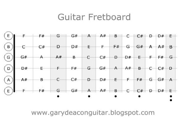 Gary Deacon - Solo Guitarist: Guitar Fretboard Diagram