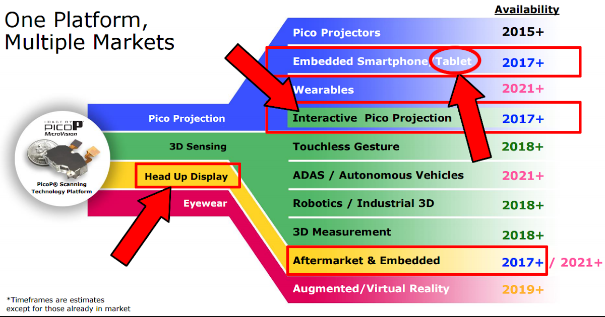 Peter's MVIS Blog The most important slide (short term) from the ASM