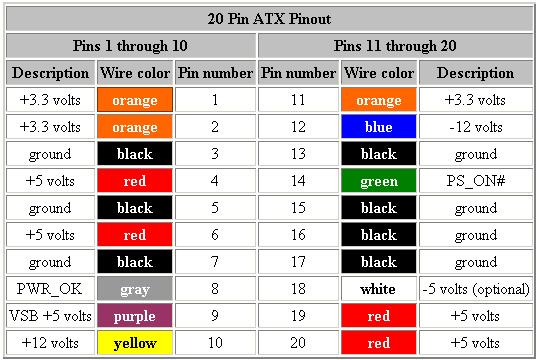 Atx Power Supply Pinout Pdf