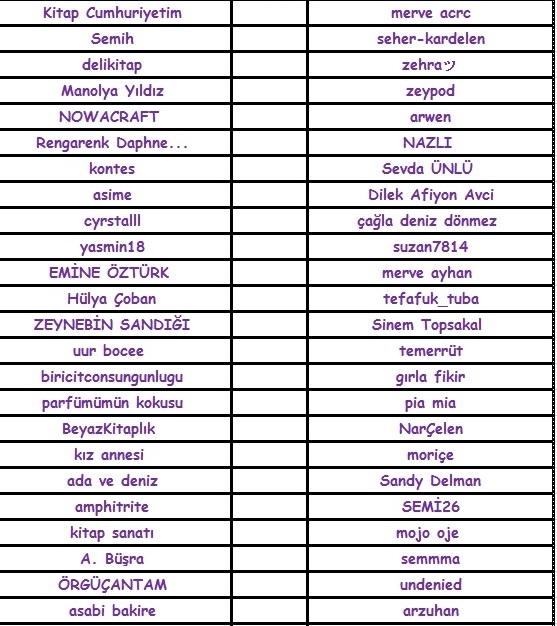 KİTAP KURDU BÖJÜK: Ve Çekilişimiz Sonuçlandıııı :)