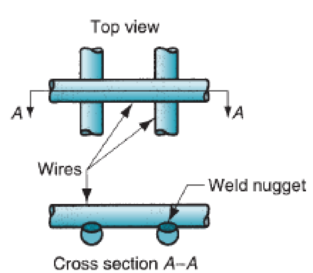Teknologi Manufaktur Resistance Projection Welding (RPW)