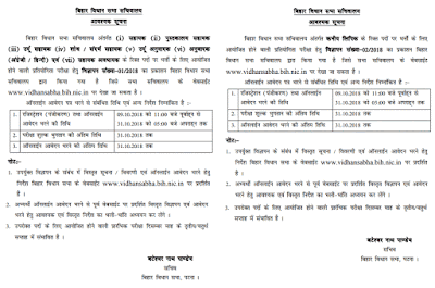 Bihar Vidhan Sabha Recruitment 2018-19