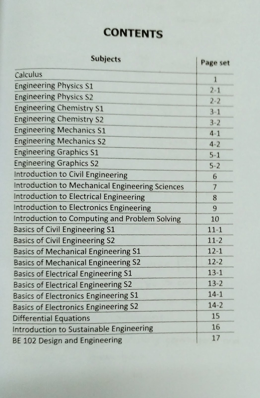 KTU S1 and S2 solved question papper APJ ABDUL KALAM TECHNOLOGICAL