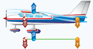 Aircraft Design Characteristics