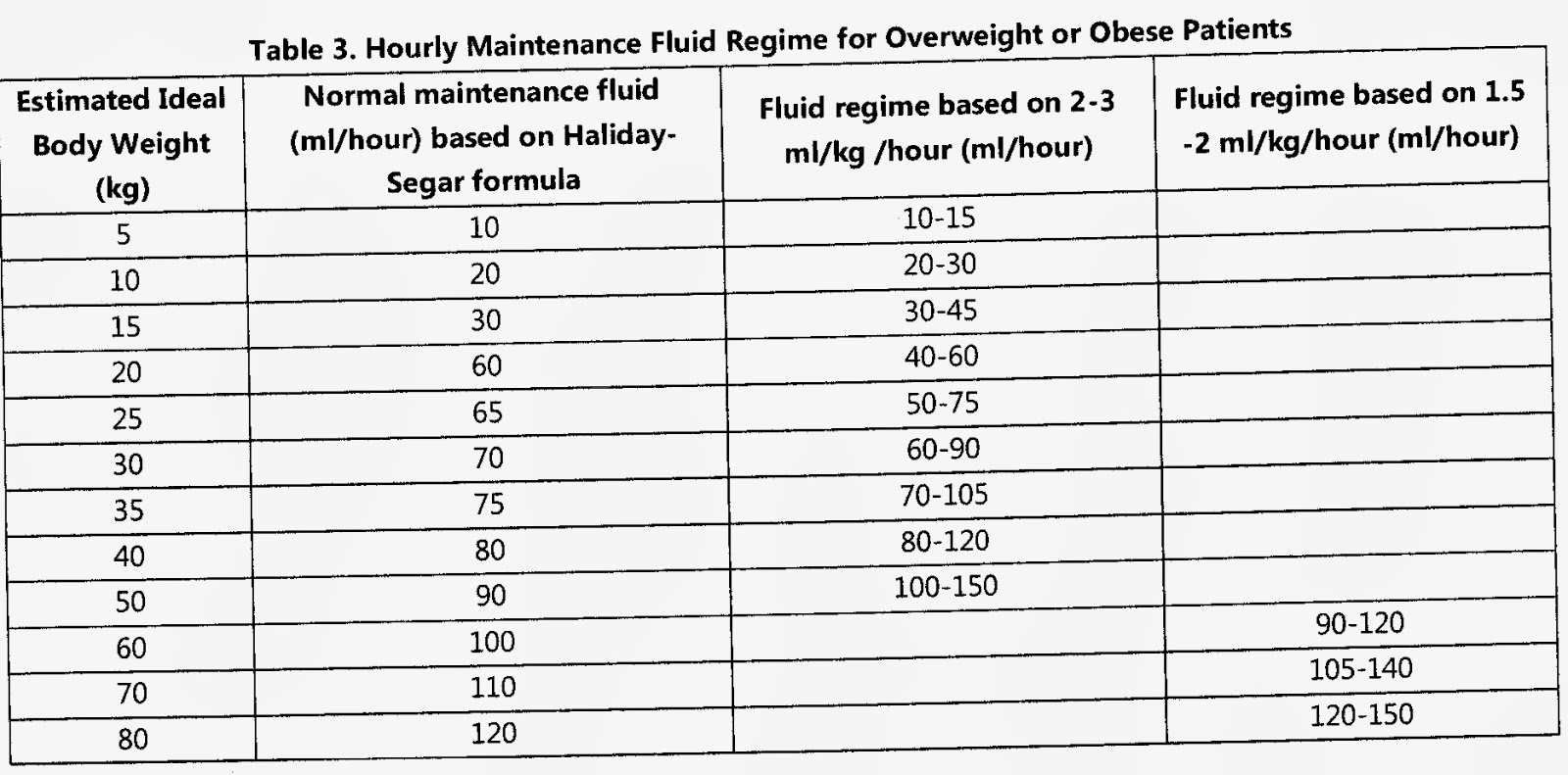 Public Health Resources Calculations For Normal Maintenance Of public-health-resources-calculations-for-normal-maintenance-of