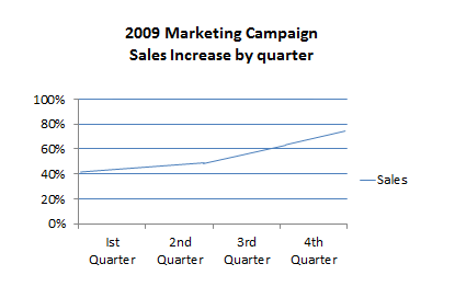 The Expert Presenter: The Line Graph