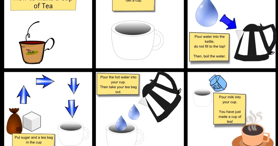 Learneng: How to Make a Cup of Tea