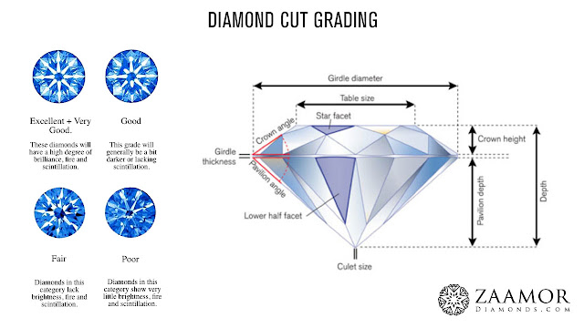  Diamond Cut