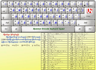 Myanmar unicode font download