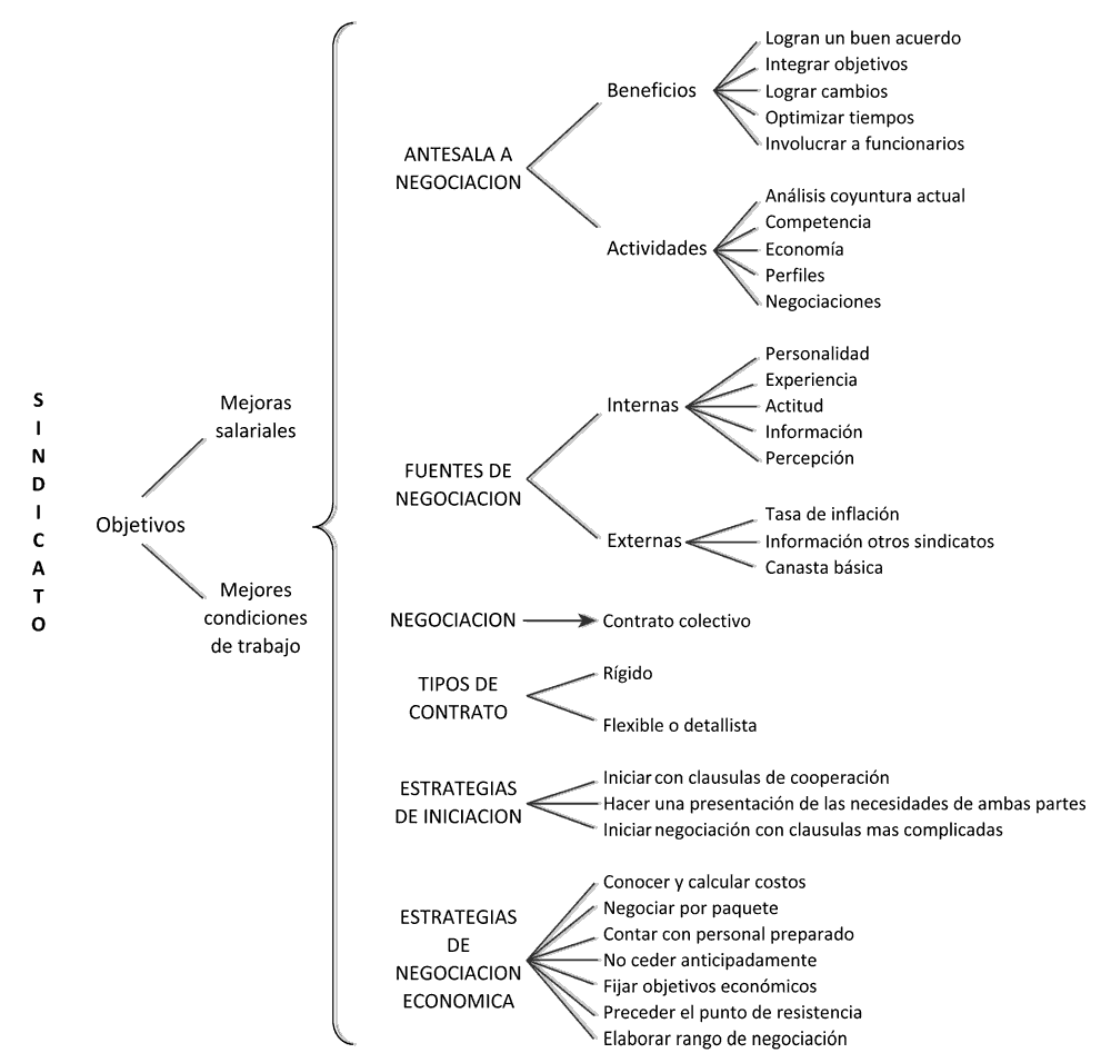 En Que Consiste El Contrato Colectivo De Trabajo - Para Trabajadores