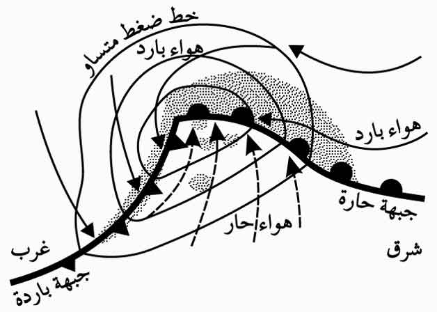 المشكلات البيئيه الاعاصير المدارية
