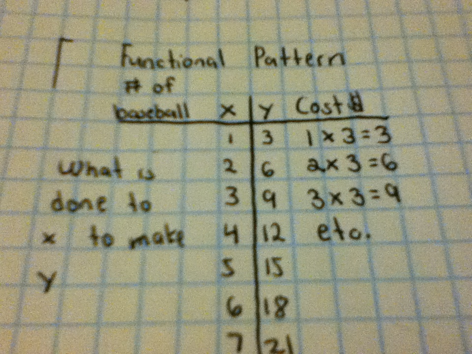 816 Math Blog (2012): Analysing Graphs of Linear Relations