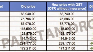 Harga Shell Terbaru 2024: Informasi dan Tips Memilih yang Tepat