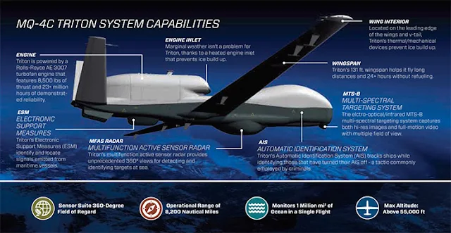Image Attribute: MQ-4C Triton System Capabilities / Source: Northrop Grumman Corporation