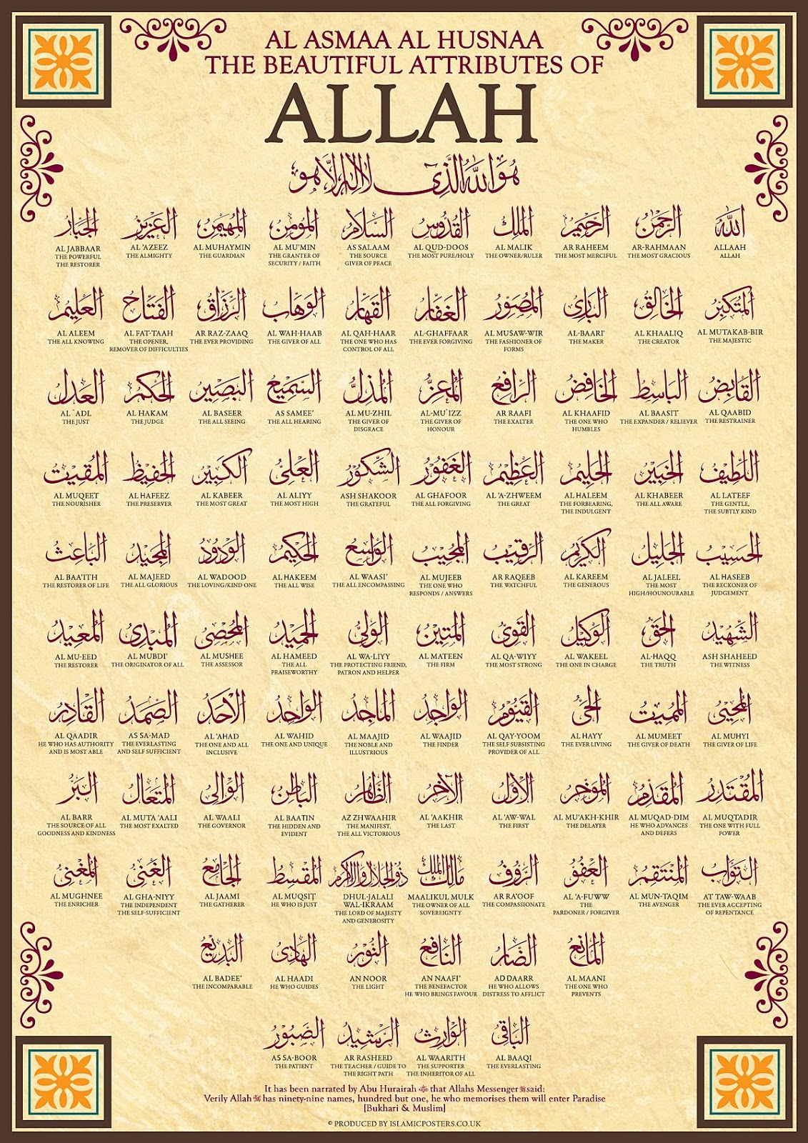 Asma Ul Husna 99 Nama Allah Serta Makna