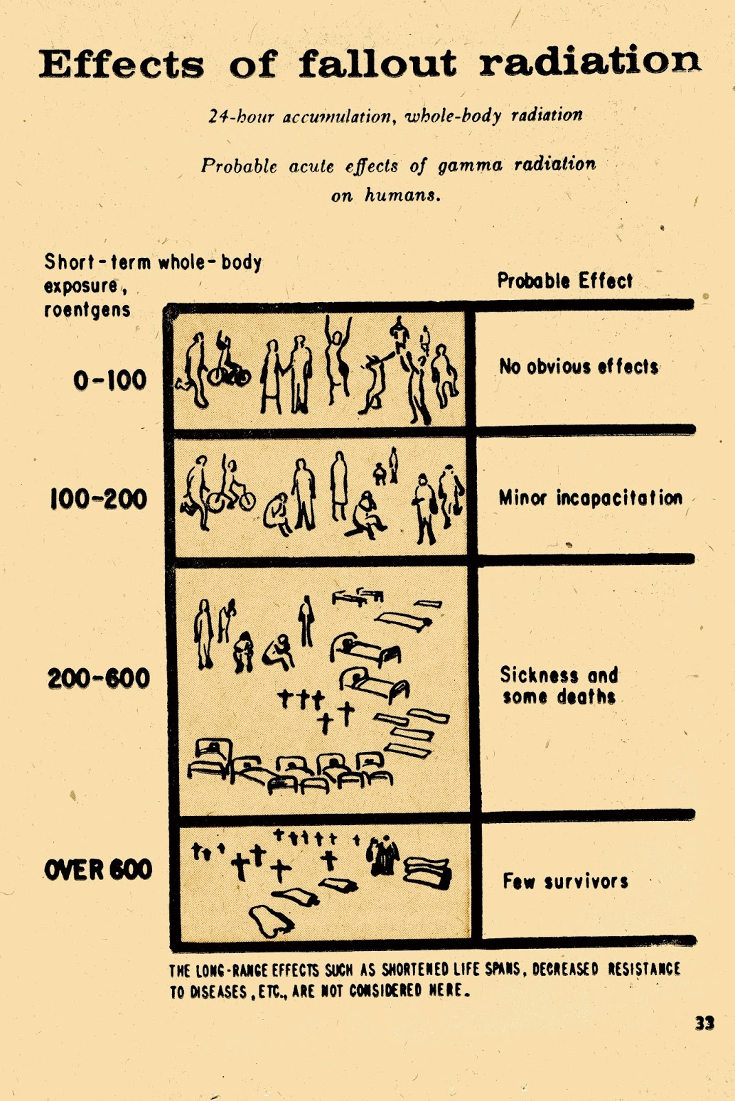 fallout shelter attack levels fallout shelter attack levels