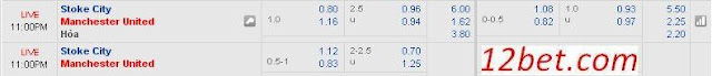 Soikeo sáng giá Stoke vs MU (22h ngày 21/01/2017) Stoke