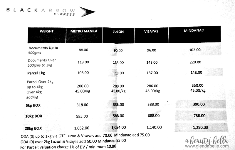 waybill philippines
