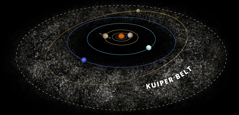 5 Unsolved Mysteries About Our Solar System The Science Thinkers 5 Unsolved Mysteries About Our Solar System The Science Thinkers