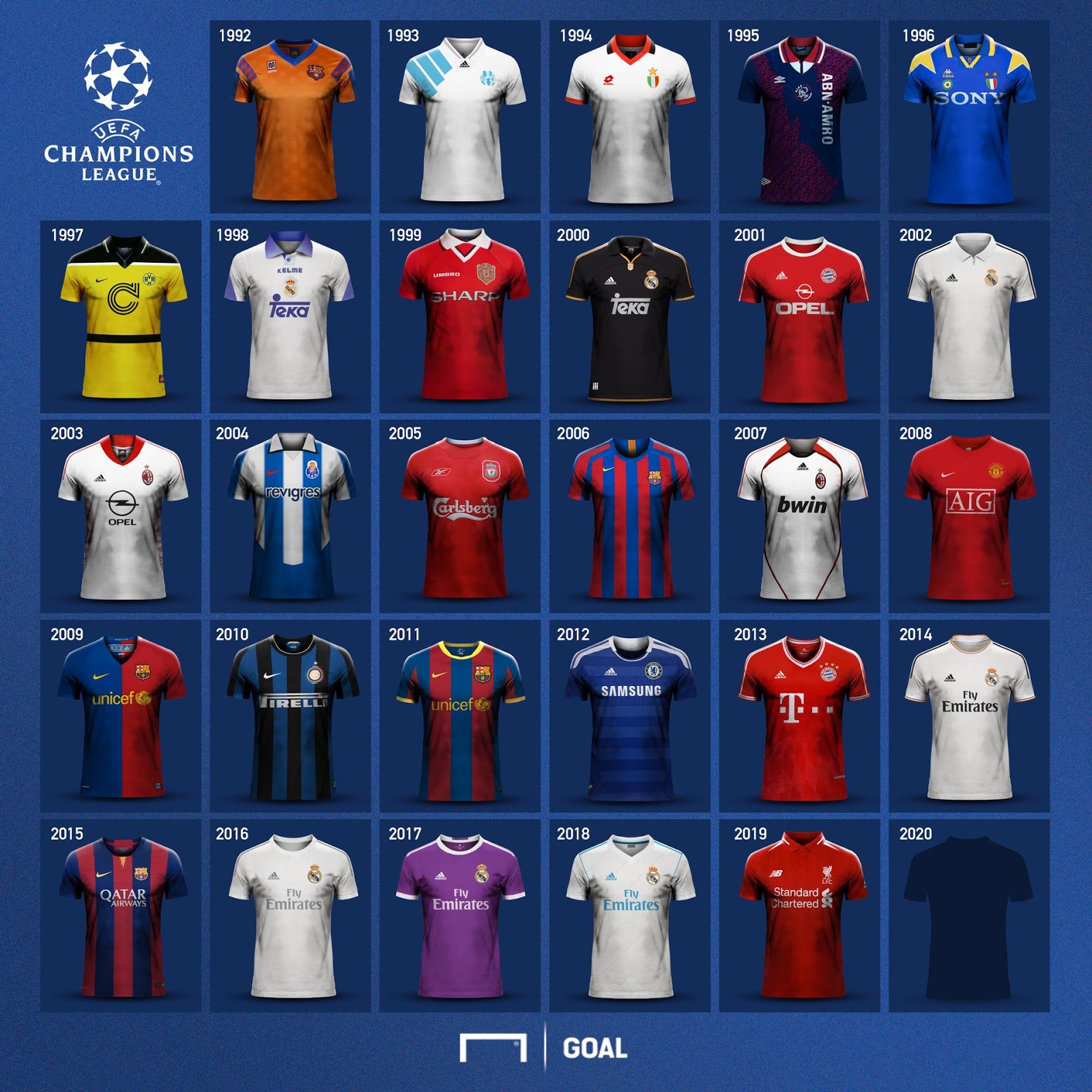 Here Are All Champions League Winning Kits - As Worn In The Final
