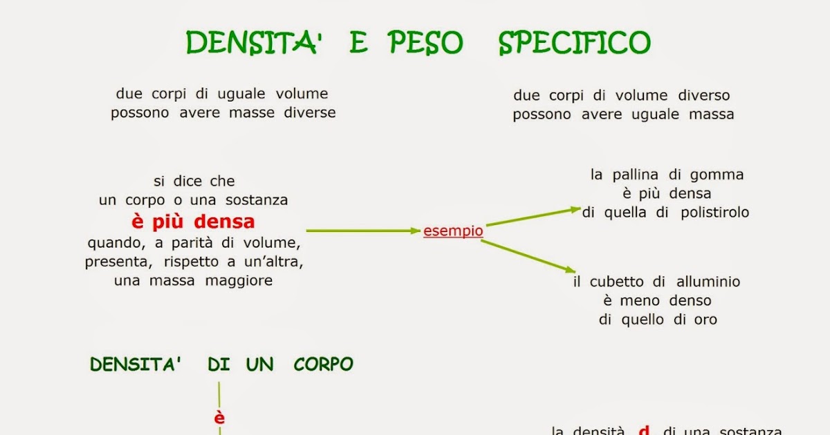 Paradiso delle mappe Densità e peso specifico Paradiso delle mappe Densità e peso specifico