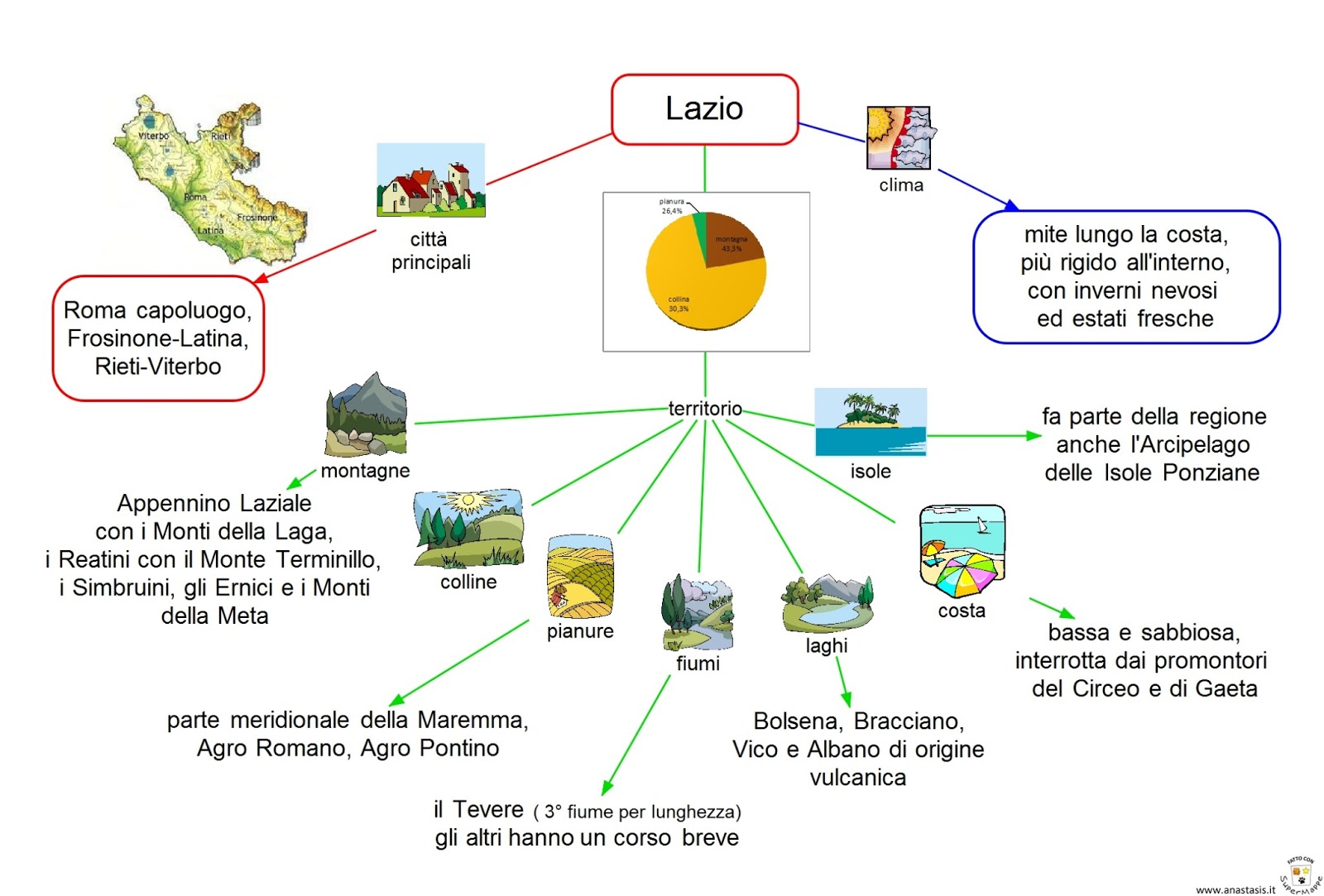 Paradiso delle mappe Lazio territorio e ambiente