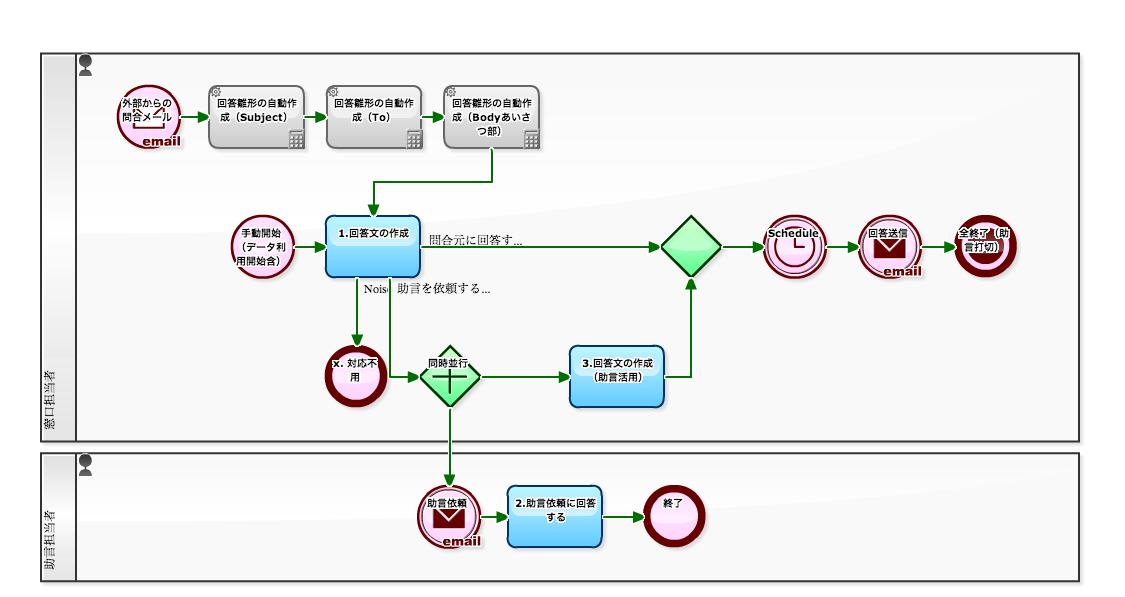 \u30ef\u30fc\u30af\u30d5\u30ed\u30fc\u30b5\u30f3\u30d7\u30eb: 2013\/04