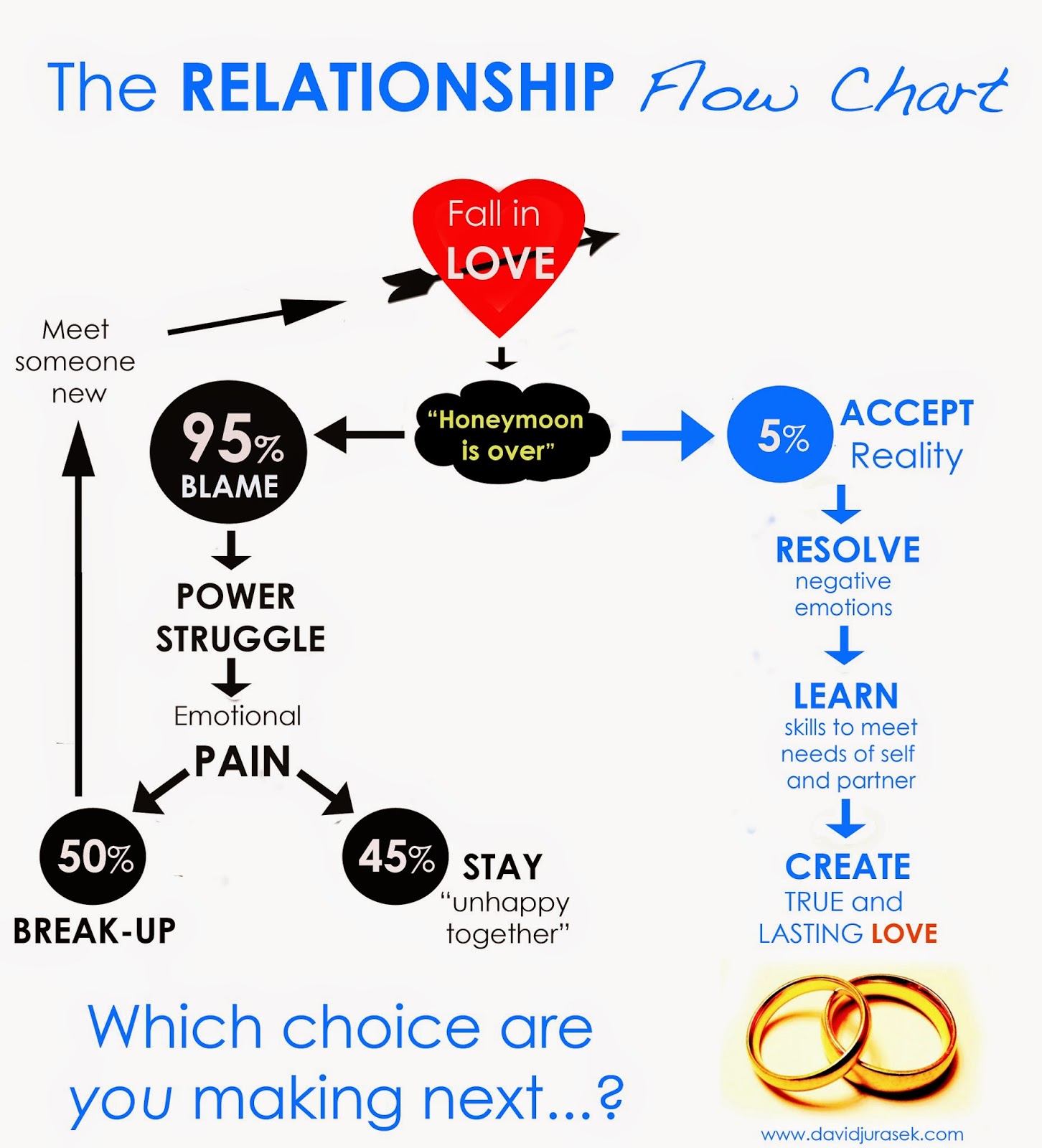 N a relationship. Relationship или relationships. relationship chart. wardens relationship chart. relationship pdf.