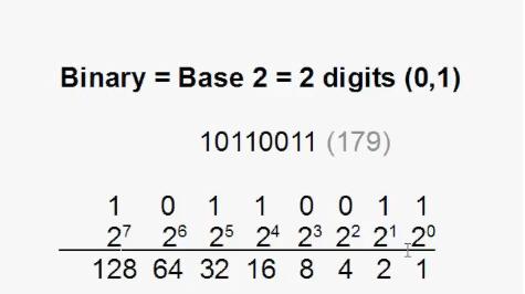 IP Address, Subnet Mask and Binary Numbers (CISCO) | TipTopNetworking - ttN