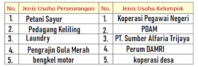 jenis usaha kelompok dan perseorangan