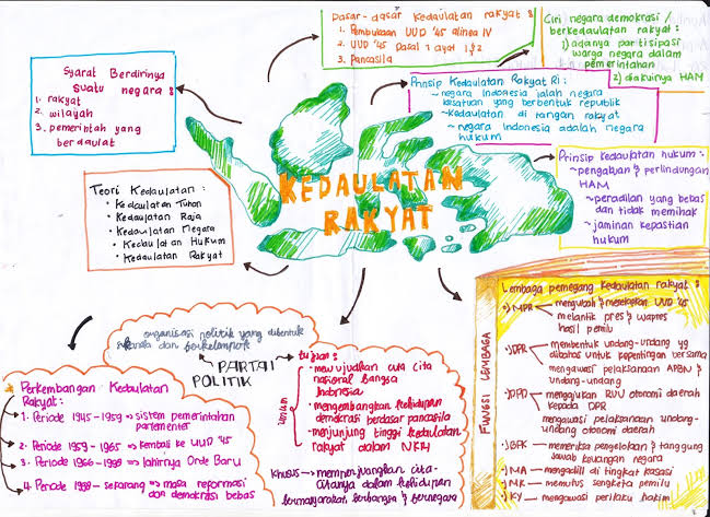 Media News Mind Map Politik Hukum Di Indonesia