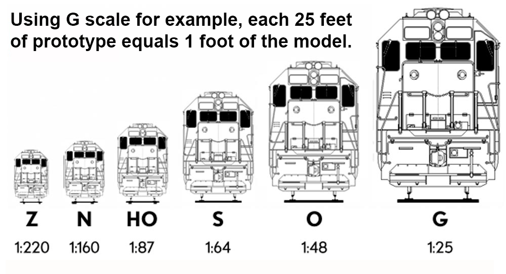 Scale Model Comparison Chart