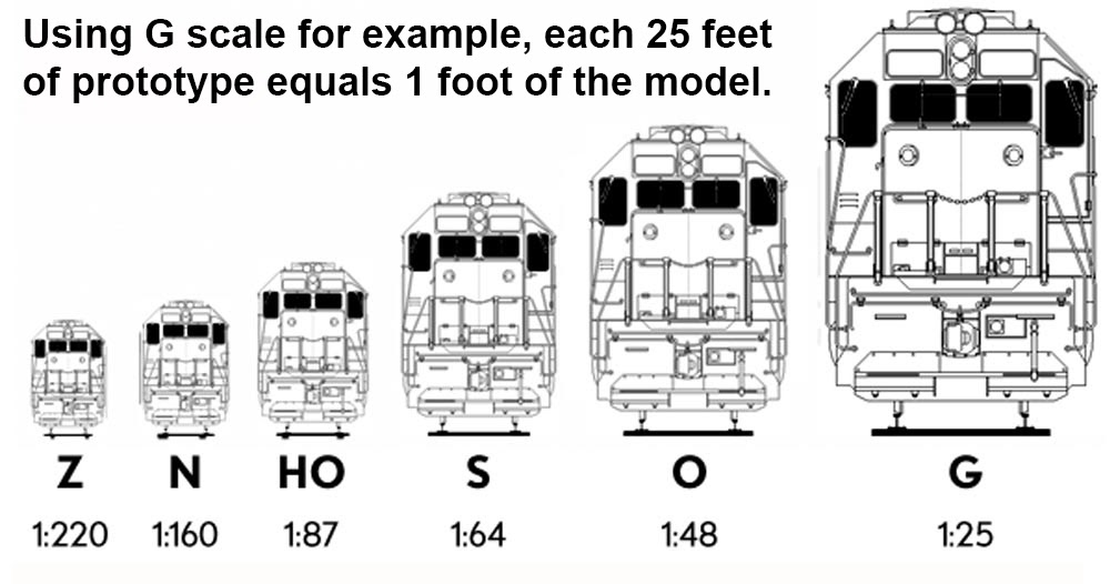 SCALE COMPARISON CHART
