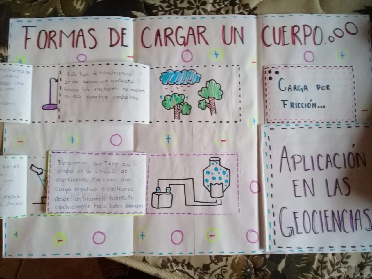 MetodosElectricos Xochitl Guadalupe formas de cargar