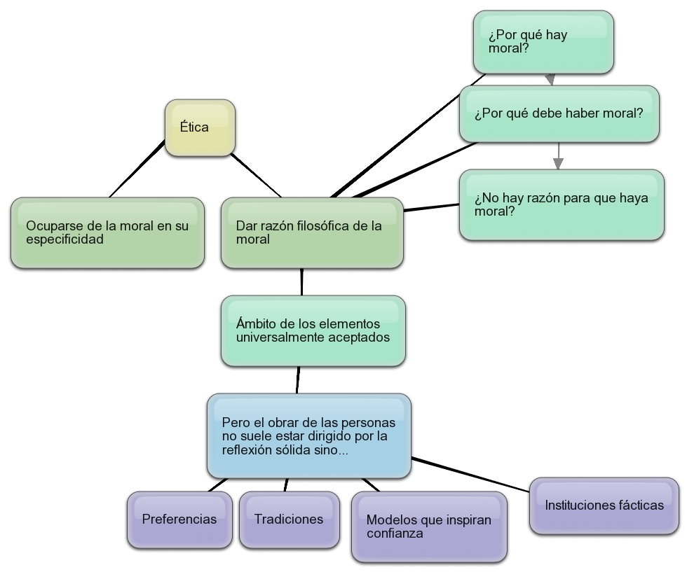 Hernan Informatica: MAPA CONCEPTUAL DE ETICA